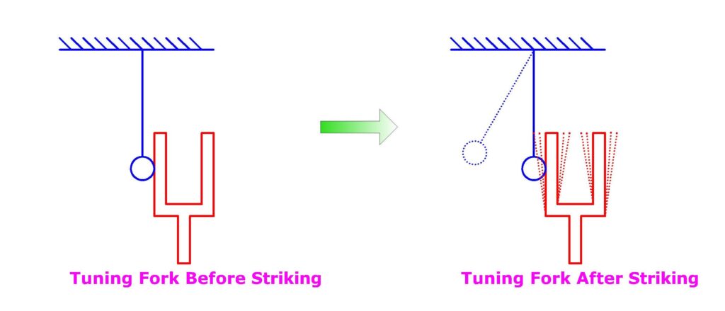 Sound Science Chapter 12 - Tuning Fork