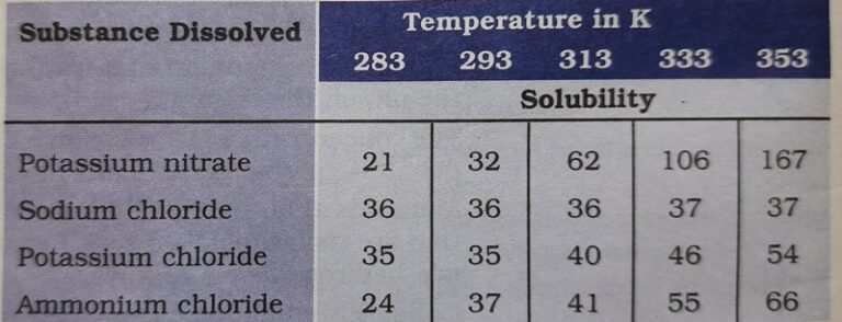 : Chapter - Is matter around us pure?