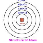 NCERT Class 9 Science - Electron Distribution